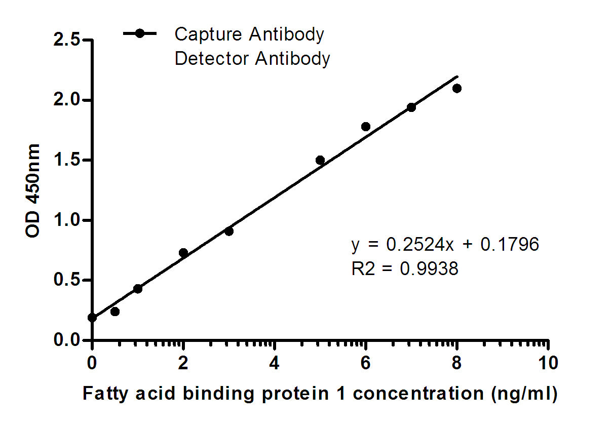 FABP1 (2D6) Mouse Monoclonal Antibody