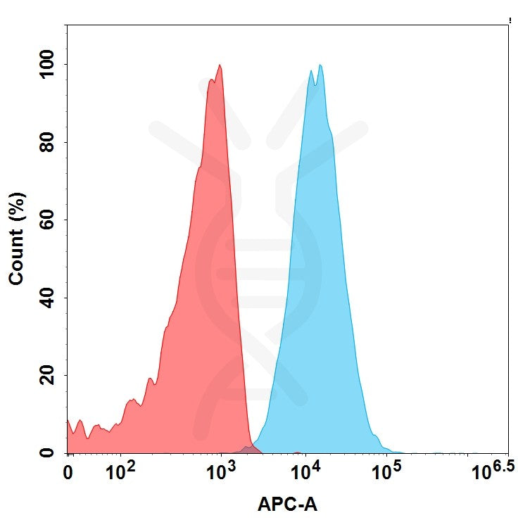 Anti-GPC3(codrituzumab biosimilar) mAb