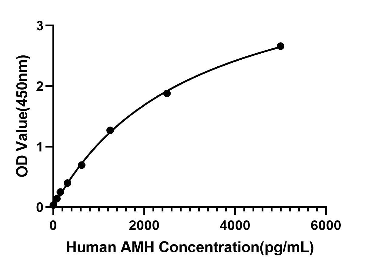 Rabbit anti-Human AMH/MIS mAb(DET)