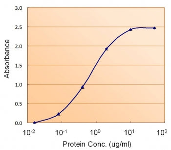 ACACB Antibody