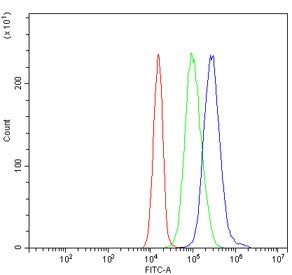 PD-L1 Antibody