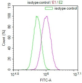 MADCAM1 Recombinant Monoclonal Antibody