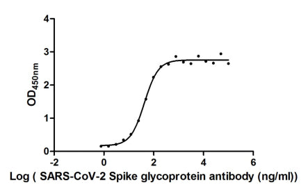 S Antibody