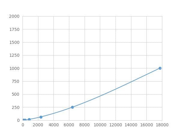 Magnetic Luminex Assay Kit for Transforming Growth Factor Beta 1 (TGFb1) ,etc.