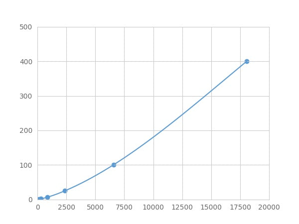 Magnetic Luminex Assay Kit for Alpha-2-Heremans Schmid Glycoprotein (AHSG) ,etc.