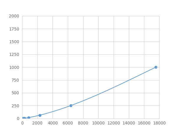 Magnetic Luminex Assay Kit for Collagen Type I Alpha 2 (COL1a2) ,etc.