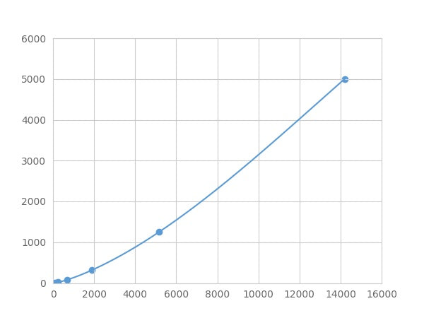 Magnetic Luminex Assay Kit for Intercellular Adhesion Molecule 1 (ICAM1) ,etc.