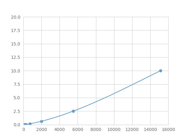 Magnetic Luminex Assay Kit for Tau-Protein Kinase 1 (tPK1) ,etc.