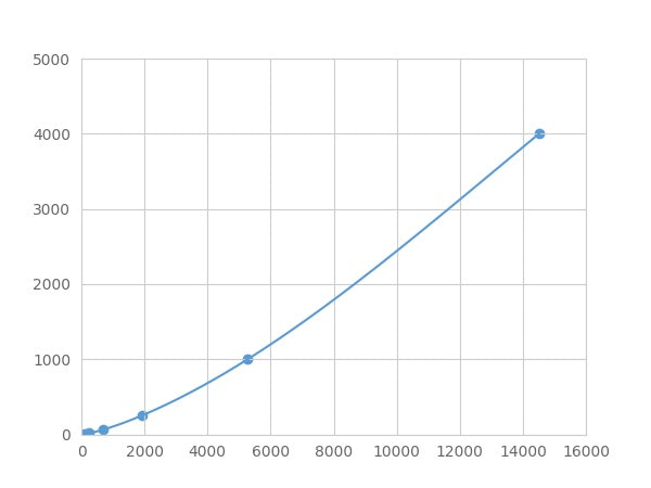 Magnetic Luminex Assay Kit for Asialoglycoprotein Receptor 2 (ASGR2) ,etc.