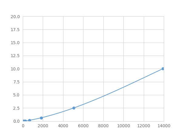 Magnetic Luminex Assay Kit for Oxytocin Receptor (OXTR) ,etc.