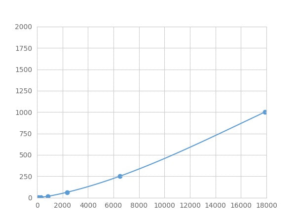 Magnetic Luminex Assay Kit for Sclerostin Domain Containing Protein 1 (SOSTDC1) ,etc.