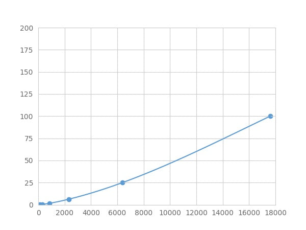 Magnetic Luminex Assay Kit for Interleukin 18 Binding Protein (IL18BP) ,etc.