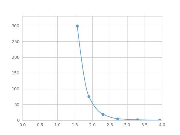 Magnetic Luminex Assay Kit for 2-Arachidonoylglycerol (2-AG) ,etc.