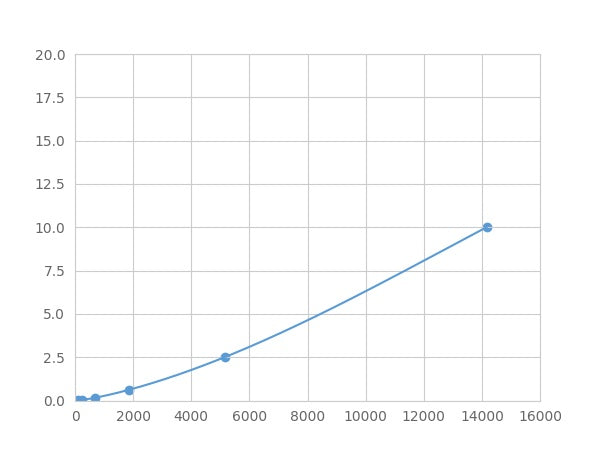 Magnetic Luminex Assay Kit for Adhesion Molecule With Ig Like Domain Protein 1 (AMIGO1) ,etc.