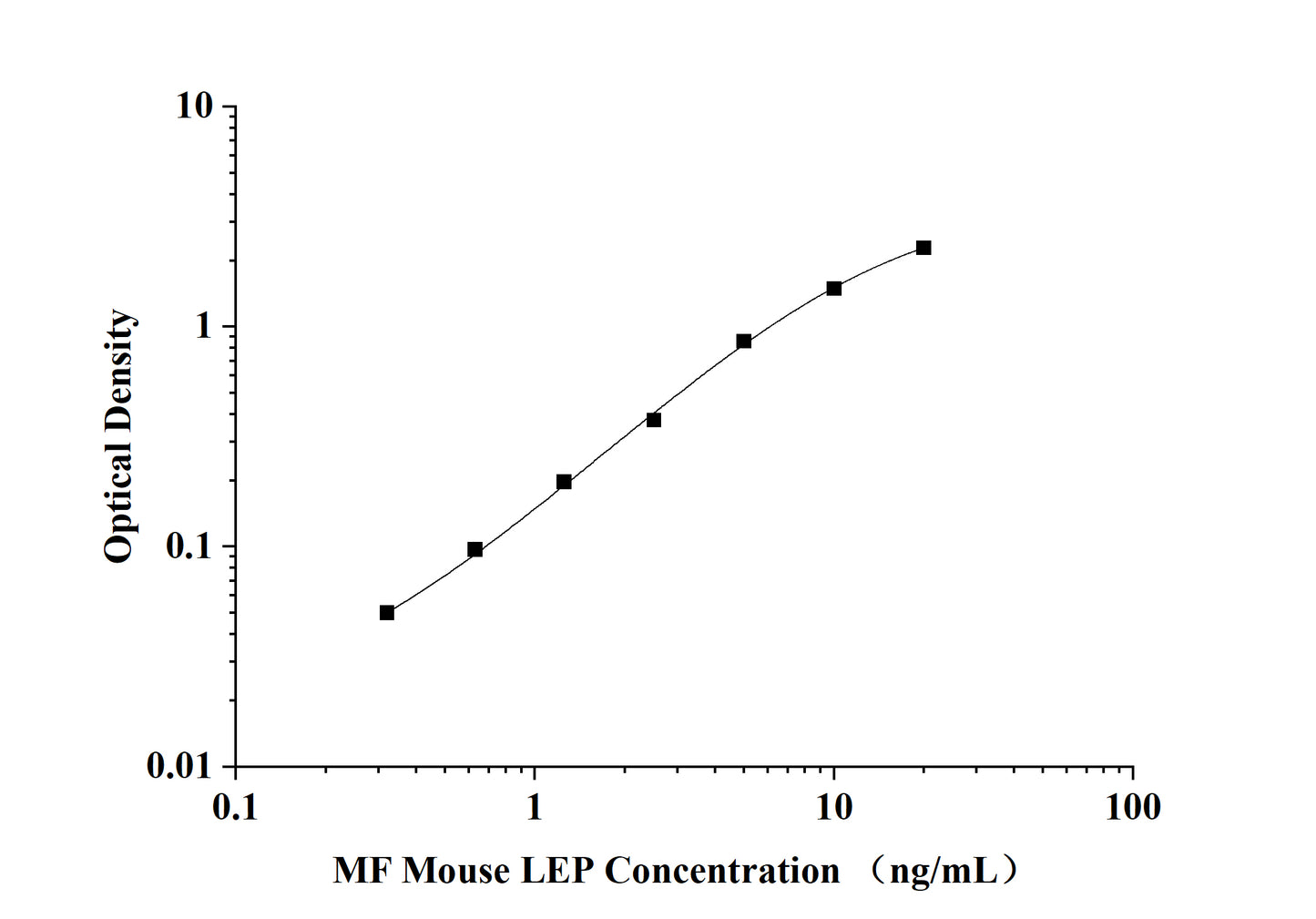 MF-Mouse LEP(Leptin) ELISA Kit