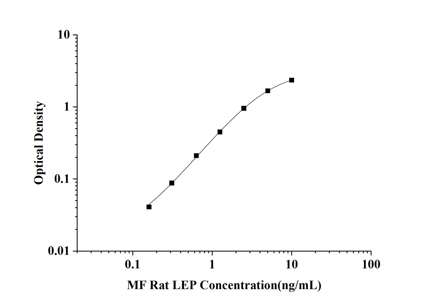 MF-Rat LEP(Leptin) ELISA Kit