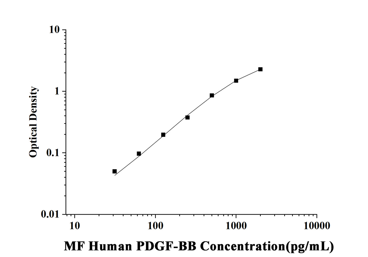 MF-Human PDGF-BB(Platelet Derived Growth Factor BB) ELISA Kit