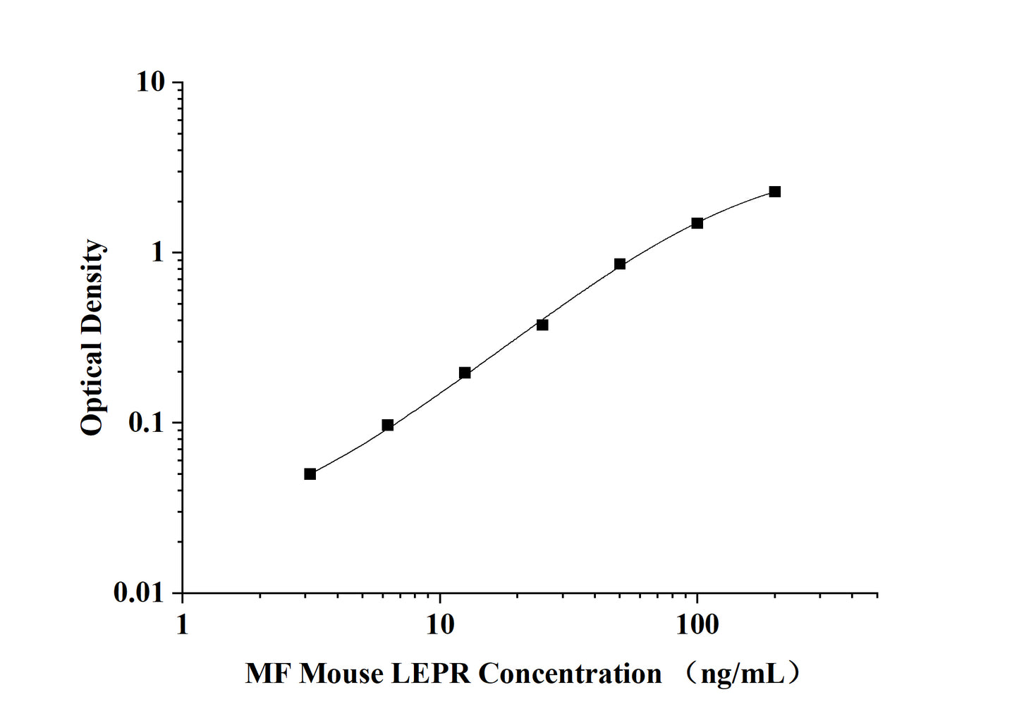 MF-Mouse LEPR(Leptin Receptor) ELISA Kit
