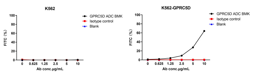 DiTagTM pH sensitive IgG labeling reagent