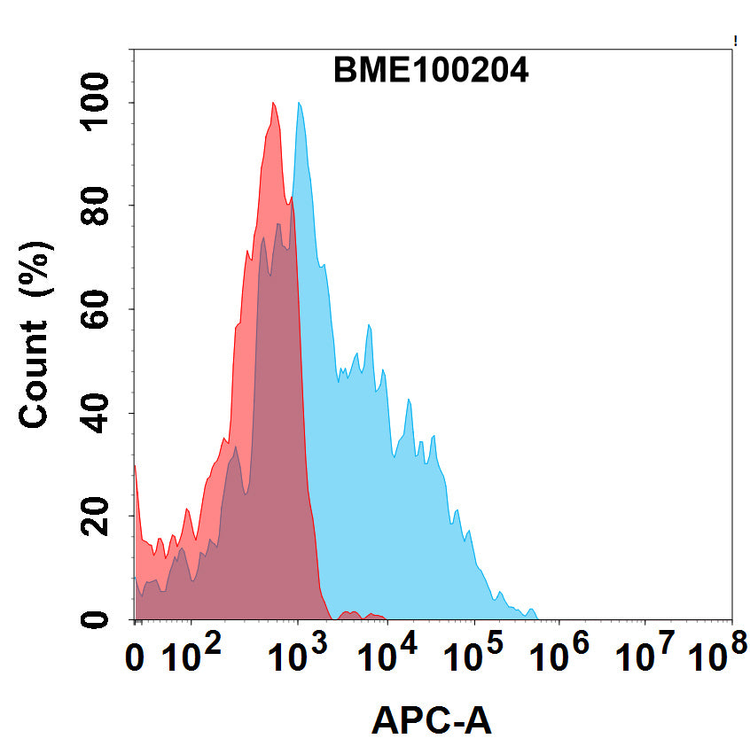 Anti-CCR5(leronlimab biosimilar) mAb