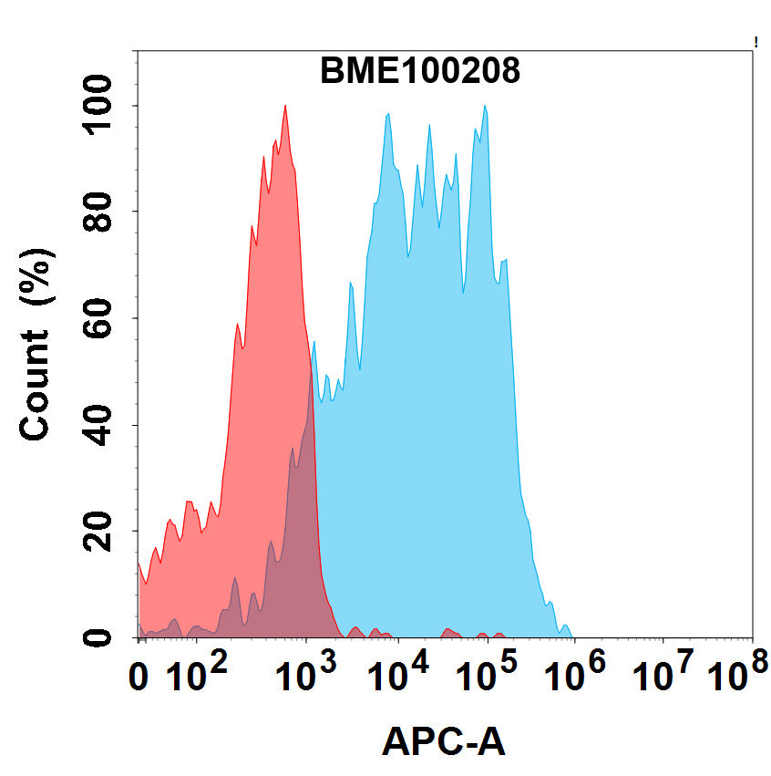 Anti-STEAP1(xaluritamig without CD3 biosimilar) mAb