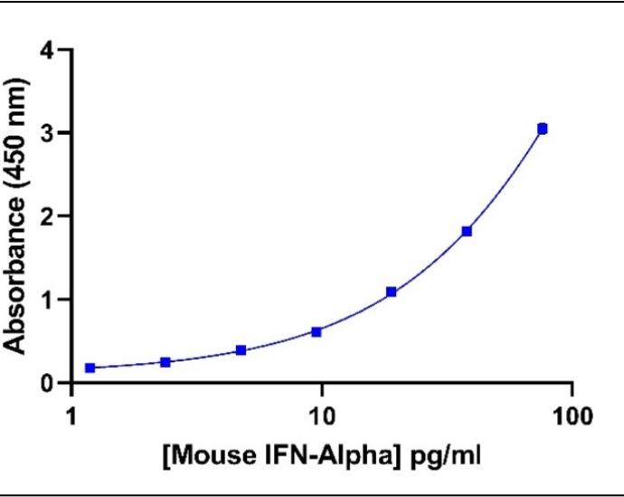 Mouse Models of Interferon-Associated Diseases