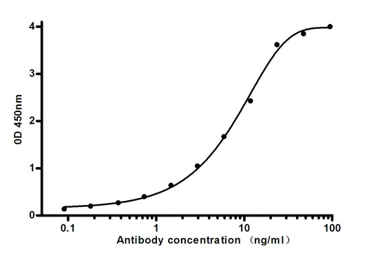 Ferritin Light Chain (1A2) Mouse Monoclonal Antibody