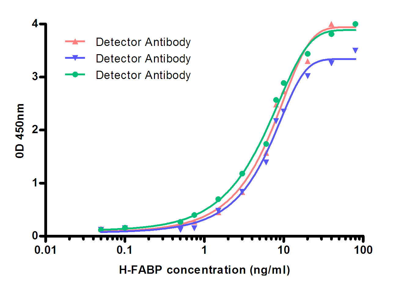 FABP3 (5C4F5) Mouse Monoclonal Antibody