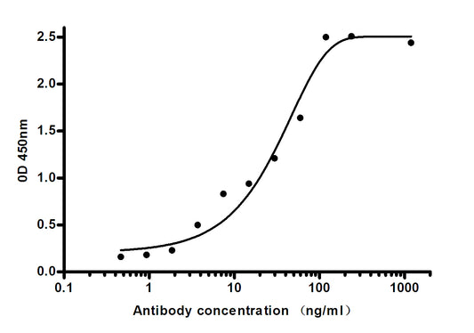 Lipocalin 2 (4C12) Mouse Monoclonal Antibody