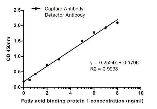 FABP1 (2D6) Mouse Monoclonal Antibody