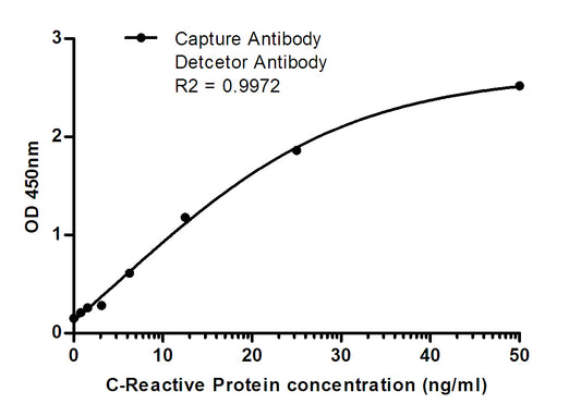 C Reactive Protein (6D1) Mouse Monoclonal Antibody