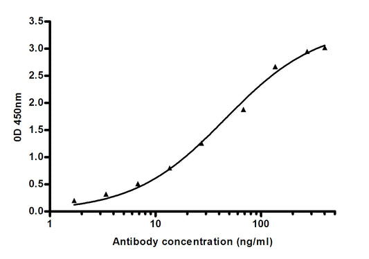 Human IgG Rabbit Polyclonal Antibody