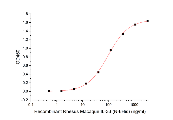 Recombinant Rhesus Macaque IL-33 (N-6His)
