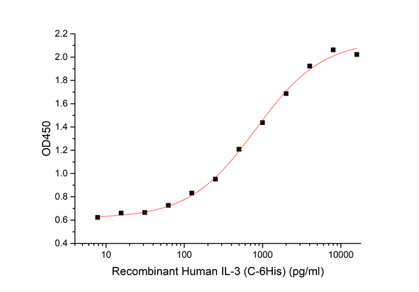 Recombinant Human IL-3 (C-6His)