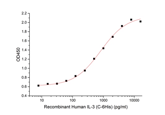 Recombinant Human IL-3 (C-6His)