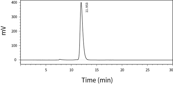 Recombinant Human GITR (C-mFc)