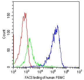 CD81 Antibody