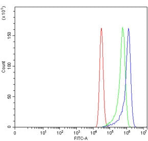 RAB23 Antibody