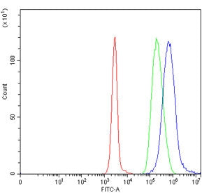 TIGD3 Antibody / Tigger transposable element-derived protein 3