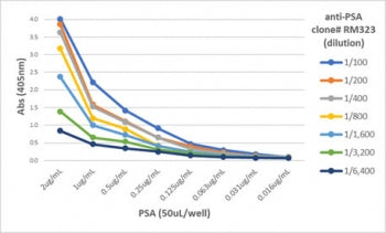 Biotinylated Prostate Specific Antigen Antibody / PSA