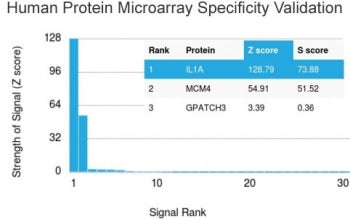 Analysis of HuProt(TM) microarray containing more than 19,000 full-length human proteins using IL1A 