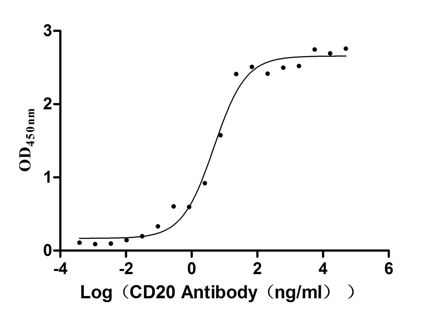 MS4A1 Recombinant Monoclonal Antibody
