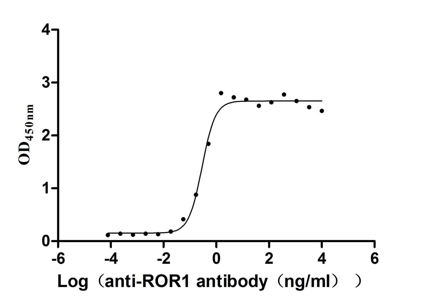 ROR1 Recombinant Monoclonal Antibody