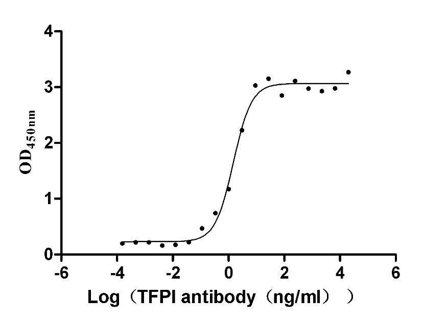 TFPI Recombinant Monoclonal Antibody