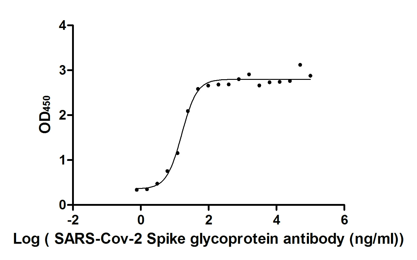 S Antibody