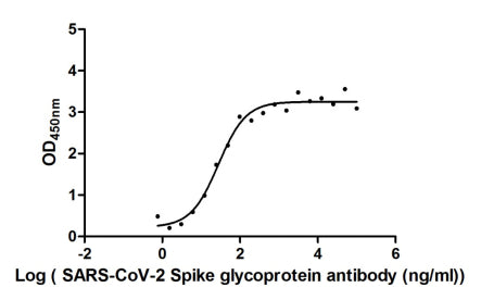 S Antibody
