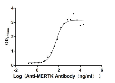 MERTK Recombinant Monoclonal Antibody