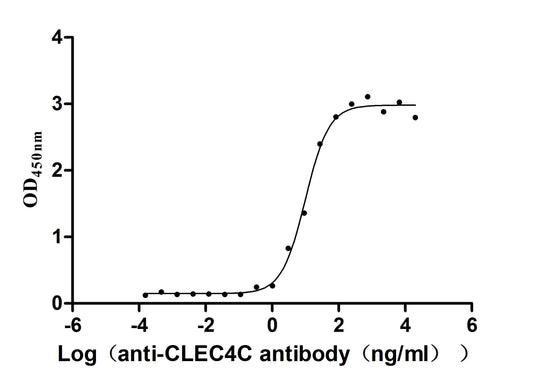 CLEC4C Recombinant Monoclonal Antibody