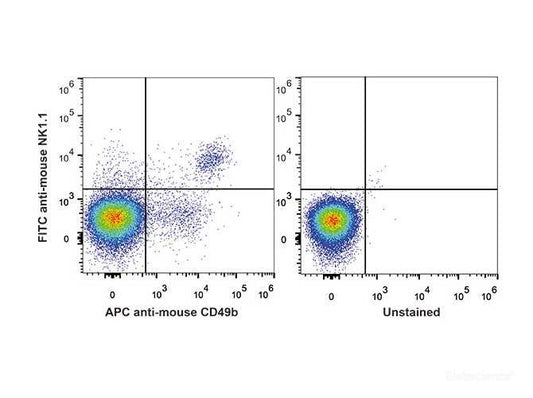C57BL/6 murine splenocytes are stained with FITC Anti-Mouse CD161/NK1.1 Antibody[Used at 0.2 μg/10<sup>6</sup> cells dilution] and APC Anti-Mouse CD49b Antibody. Unstained splenocytes are used as control(Right).