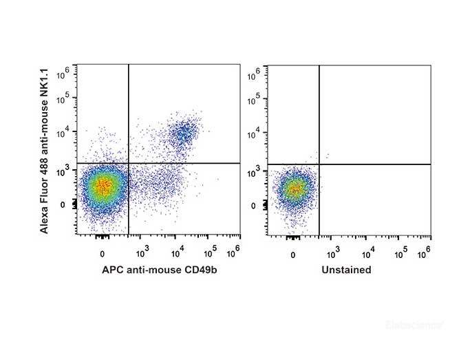 C57BL/6 murine splenocytes are stained with AF488 Anti-Mouse CD161/NK1.1 Antibody[Used at 0.2 μg/10<sup>6</sup> cells dilution] and APC Anti-Mouse CD49b Antibody. Unstained splenocytes are used as control(Right).